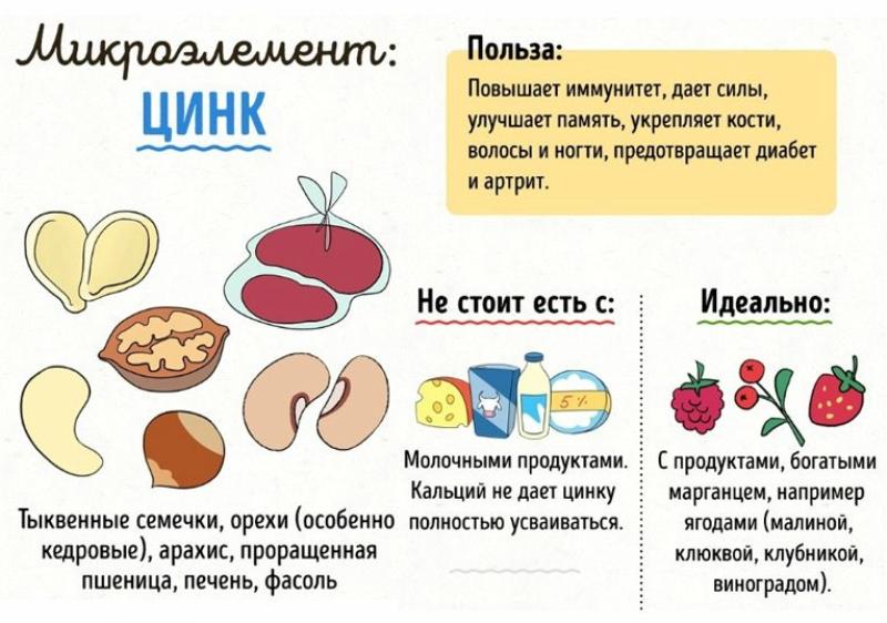 У яких продуктах міститься цинк, мідь і селен: список і таблиця