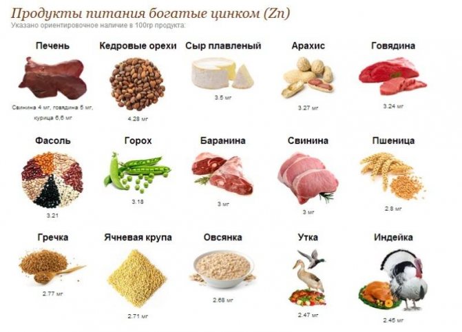 У яких продуктах міститься цинк, мідь і селен: список і таблиця