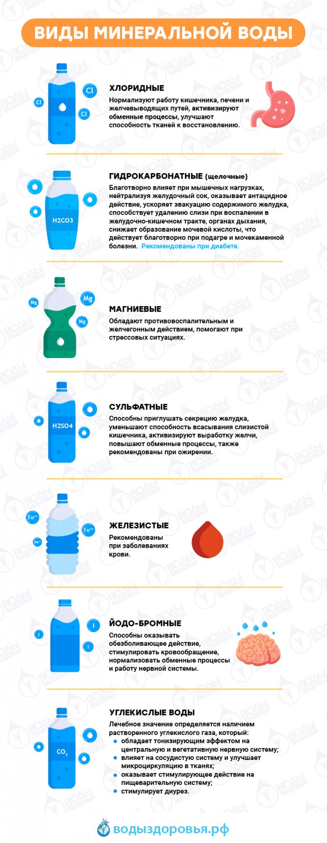 Лікування мінеральною водою: у чому лікувальну дію, класифікація, правила застосування, при яких захворюваннях застосовується