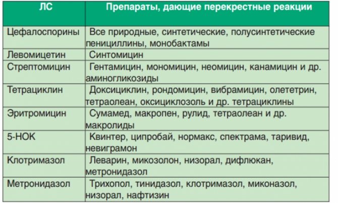 Що буде, якщо постійно пити антибіотики: наслідки. Як часто можна вживати антибіотики без шкоди для здоров'я?