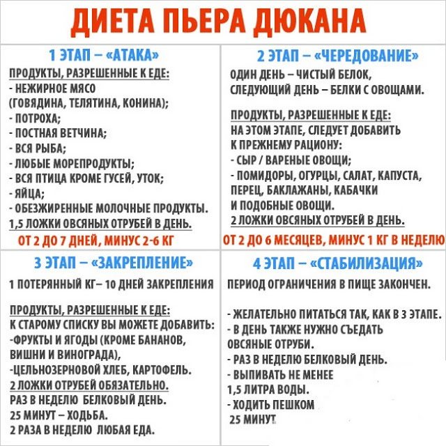 Шкідливо чи корисно м'ясо? Особливості вживання, властивості і рекомендації