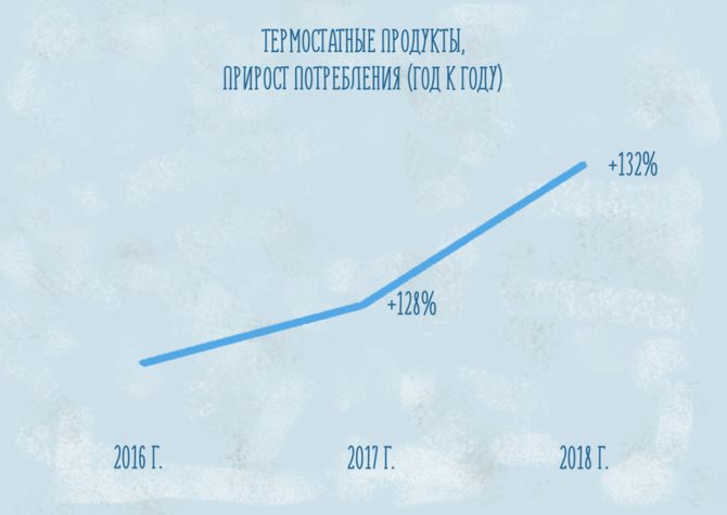 Експерт розповіла, наскільки термостатичні кисломолочні продукти корисніше звичайних