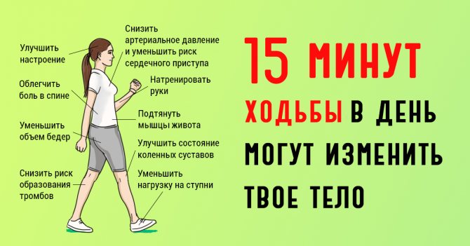 Ходьба пішки, як засіб для приведення фігури в порядок