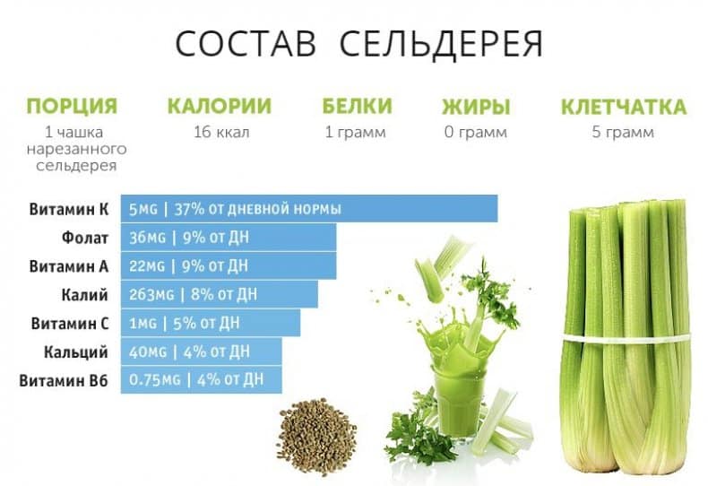 Сік селери: корисні властивості та протипоказання, рецепти