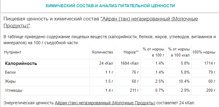 Тан і айран: в чому різниця між цими двома напоями?