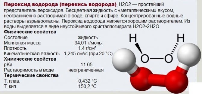 Перекис водню: застосування в народній медицині. Відгуки про застосування перекису водню