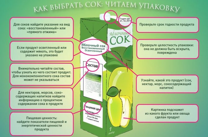 Свіжовичавлений яблучний сік - користь і шкода вітамінного напою