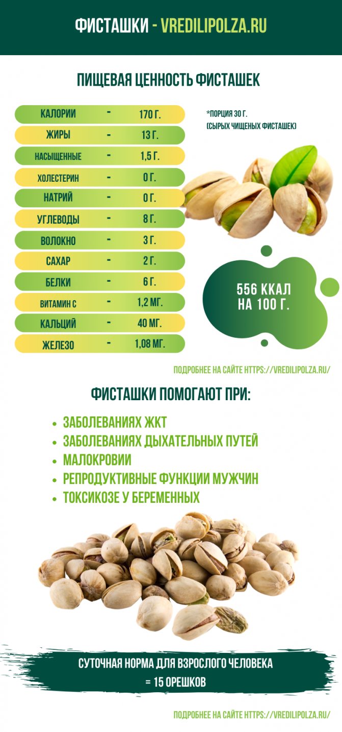 Користь фісташок для жінок. Склад і калорійність фісташок