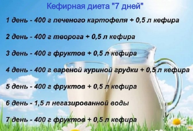 Чим корисний кефір на ніч для здоров'я чоловіка, вплив на потенцію