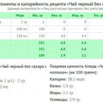 Зелений чай з молоком для схуднення: корисні рецепти