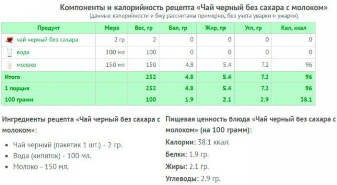 Зелений чай з молоком для схуднення: корисні рецепти