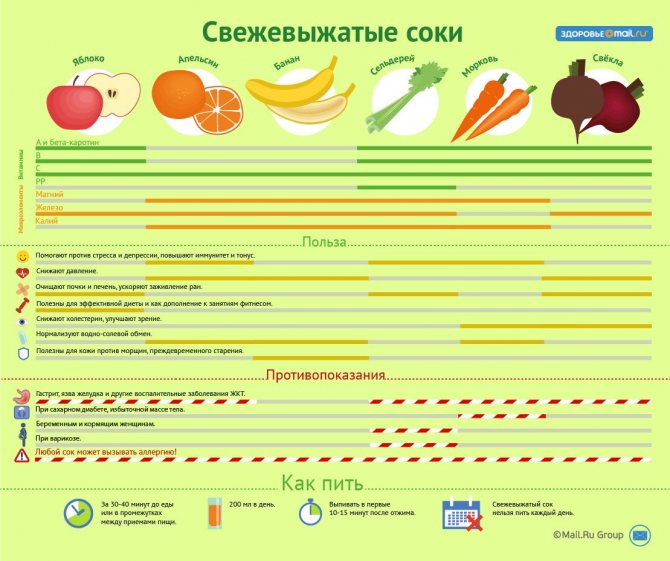 Молоко або апельсиновий сік: що корисніше на сніданок?