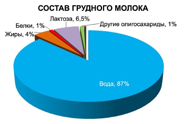 Що таке амарантового борошно і в чому її користь для схуднення?