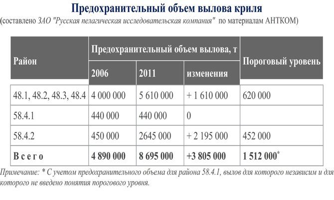 Користь і шкода масла криля: думка лікарів