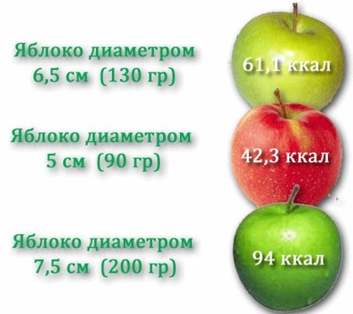 Печене яблуко в мікрохвильовці користь чи шкода