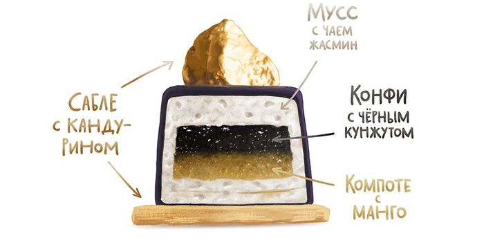 Користь кунжуту або багатюща скарбниця макро і мікроелементів