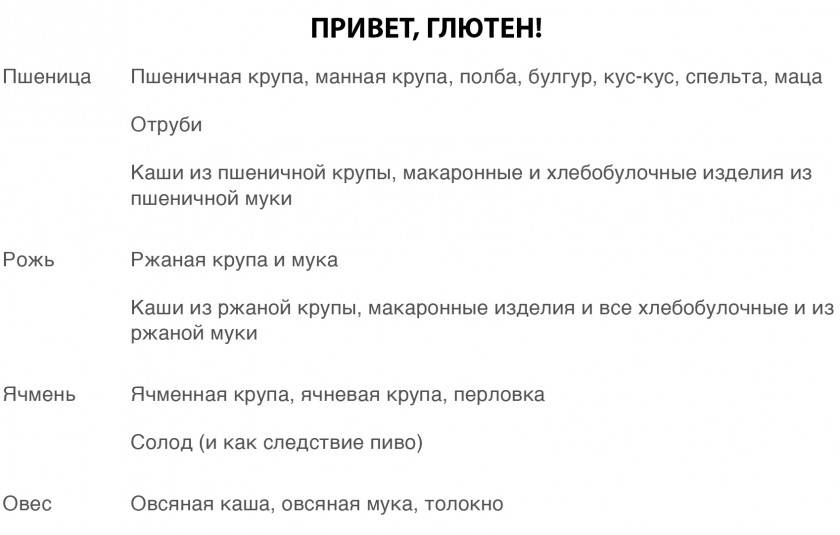 Глютеносодержащіе продукти, список безглютенових продуктів