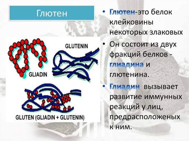 Глютеносодержащіе продукти, список безглютенових продуктів