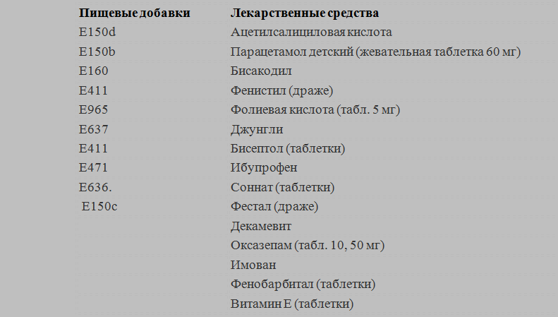 Глютеносодержащіе продукти, список безглютенових продуктів