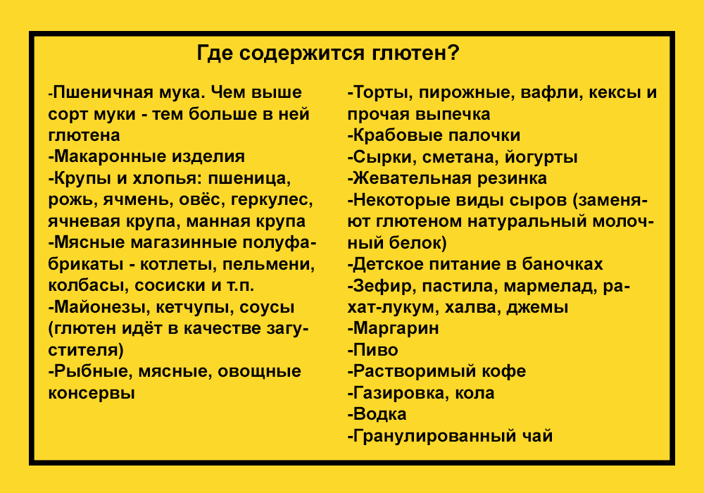 Глютеносодержащіе продукти, список безглютенових продуктів