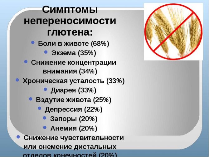 Глютеносодержащіе продукти, список безглютенових продуктів