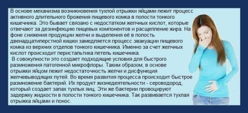 Основні причини появи з рота запаху тухлих яєць