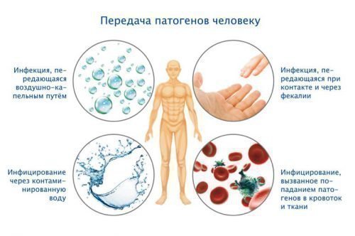 Застосування таблеток від герпесу на губах