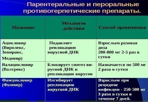 Способи боротьби з герпесом на губах