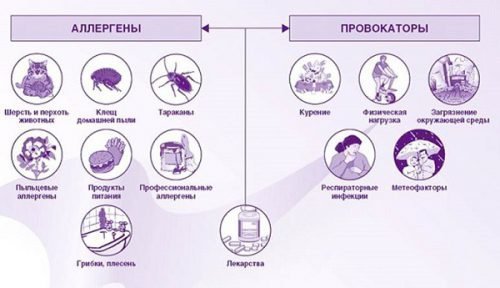 Висипання на тканинах мови