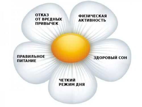 Причини і лікування білого нальоту на тканинах мови дорослого