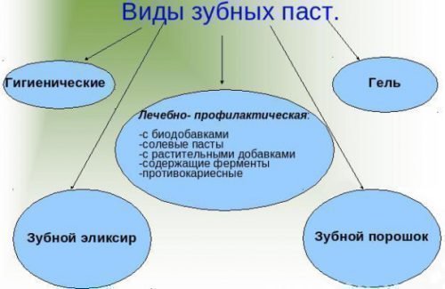 Характеристики зубної пасти для емалі