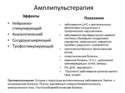 Глосалгія - симптоми, причини і лікування